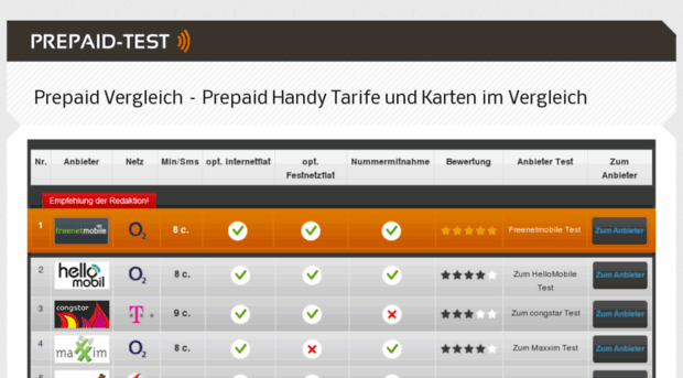 prepaid-test.net