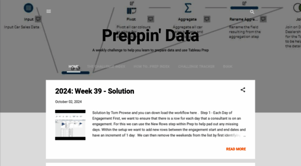 preppindata.blogspot.com