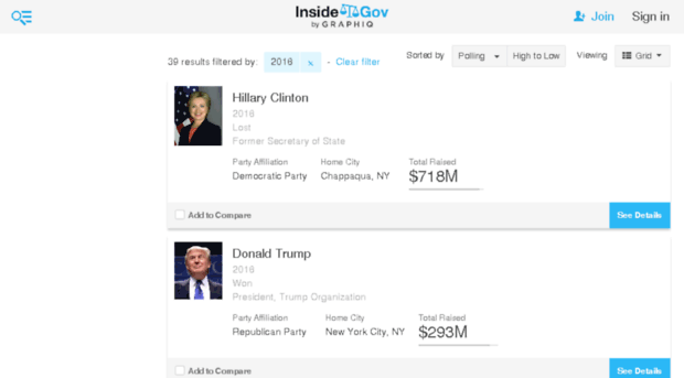 presidential-candidates.insidegov.com