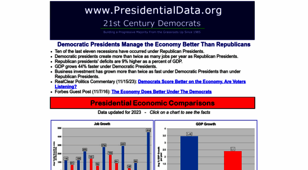 presidentialdata.org