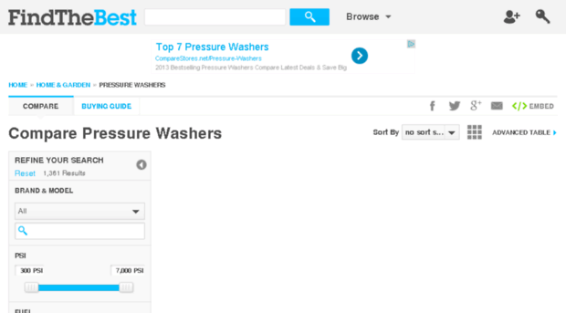 pressure-washers.findthebest.com