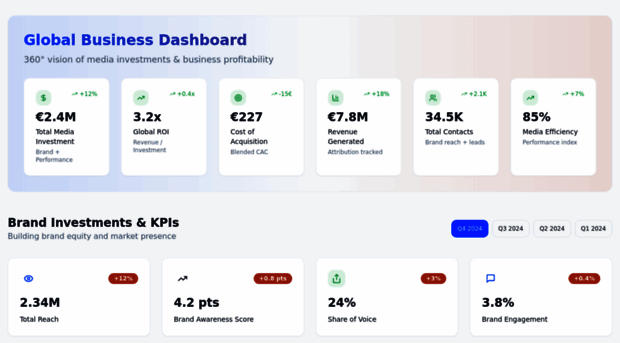preview--cegid-insight-flow.lovable.app