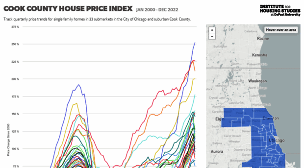 price-index.housingstudies.org