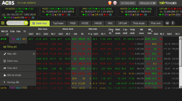 priceboard.acbs.com.vn