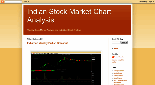 pricechartview.blogspot.in