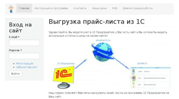 pricefrom1c.ru