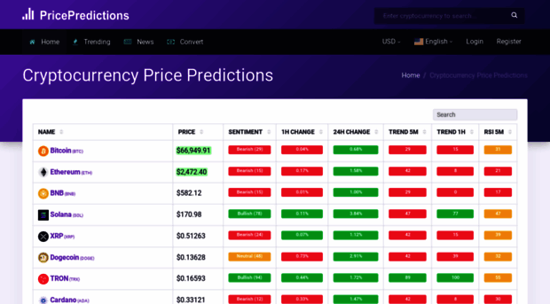 pricepredictions.com