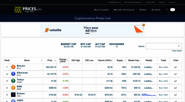 prices.org