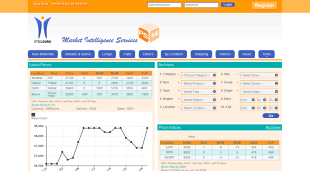 prices.steelguru.com
