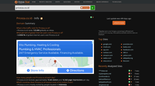 priceza.co.id.hypestat.com