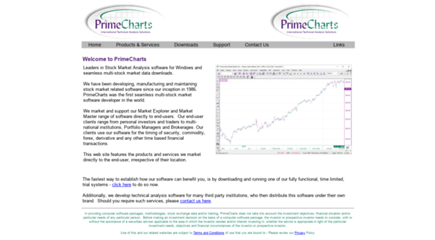 primecharts.com