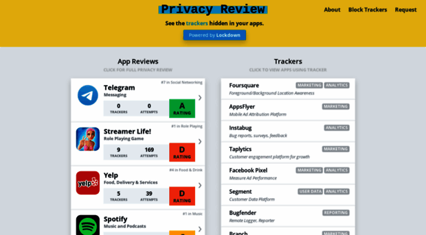 privacyreview.co