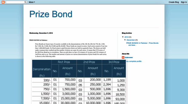 prizebond4pk.blogspot.com