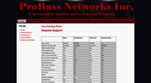 probassnetworks.com