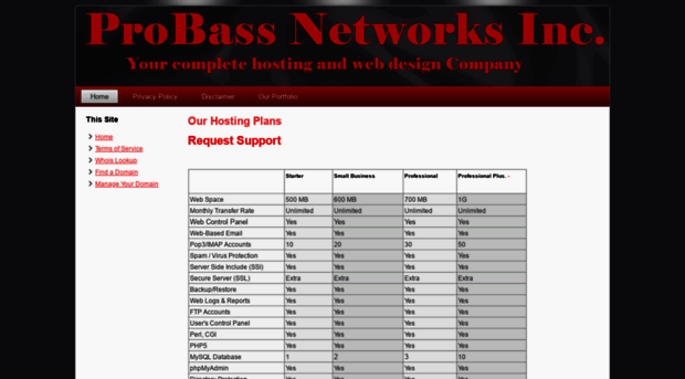 probassnetworks.net