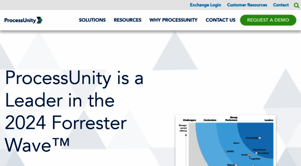 processunity.com