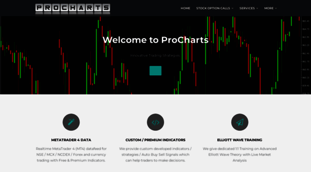 procharts.in