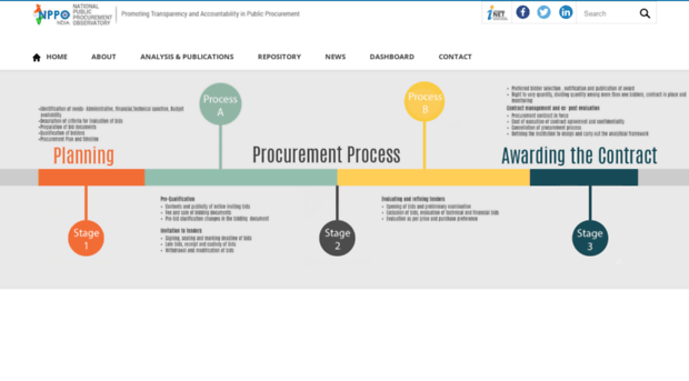 procurement-india.org