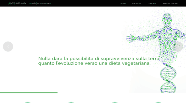 prodottivita.com