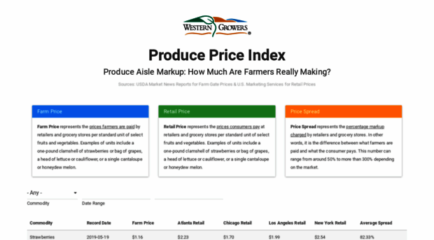 producepriceindex.com