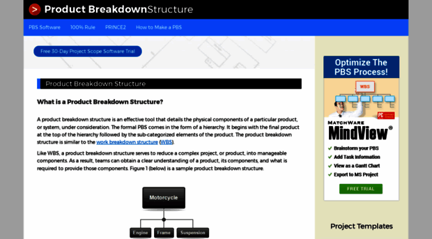 productbreakdownstructure.com