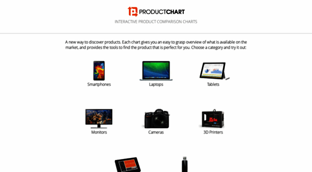 productchart.co.uk