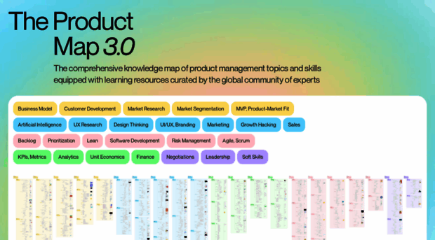 productmap.pro