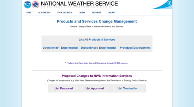 products.weather.gov