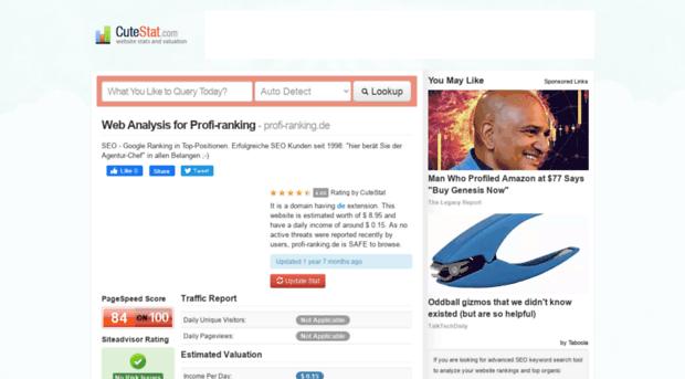 profi-ranking.de.cutestat.com