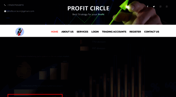 profitcircle.in