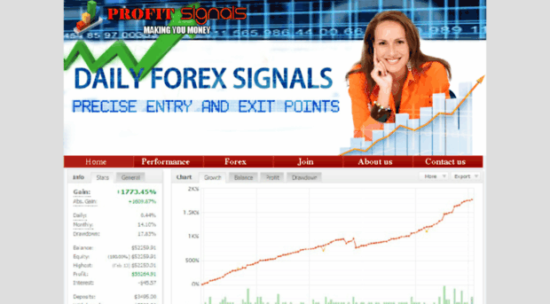 profitsignals.org