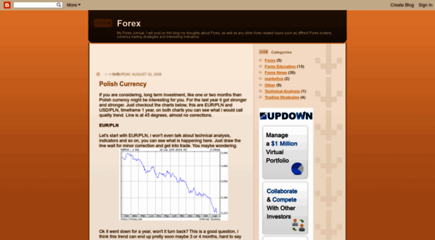 proforex.blogspot.com