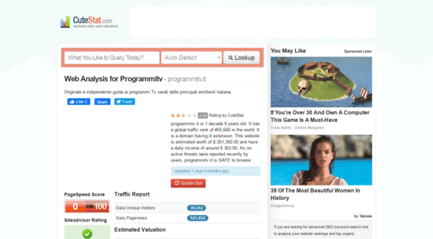 programmitv.it.cutestat.com