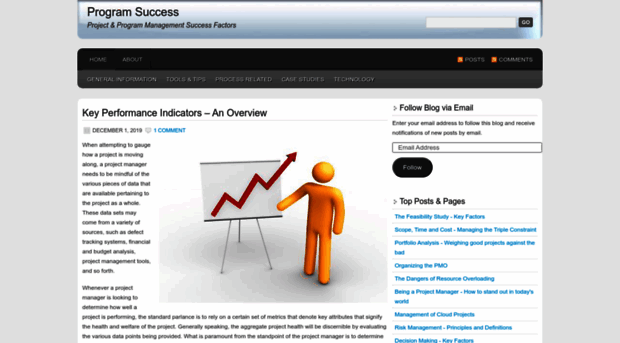 programsuccess.wordpress.com