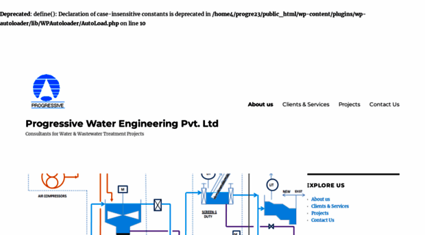 progressivewaterengg.in
