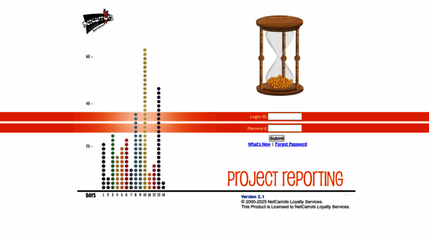 project.netcarrots.com