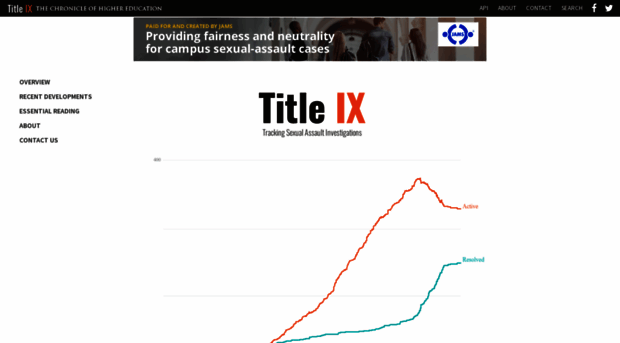 projects.chronicle.com