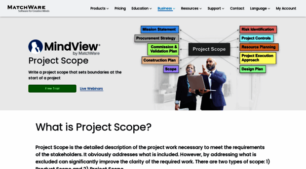 projectscopecreep.com