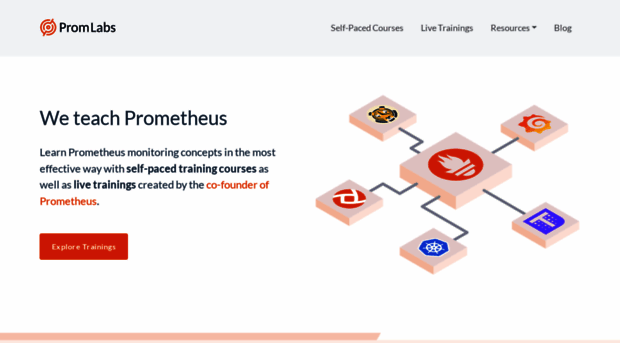 promlabs.com