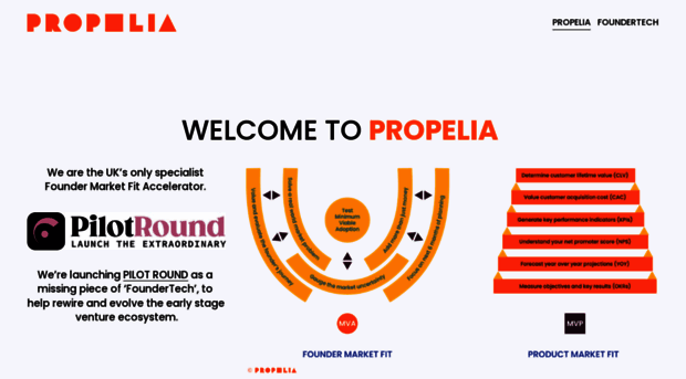 propelia.com