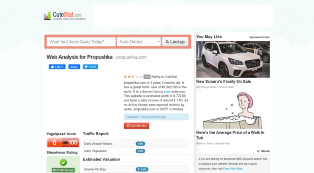 propushka.com.cutestat.com