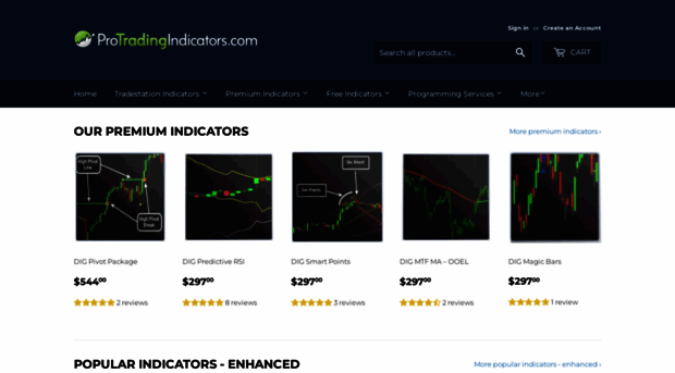 protradingindicators.com