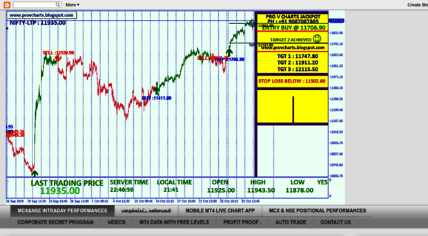 provcharts.blogspot.in