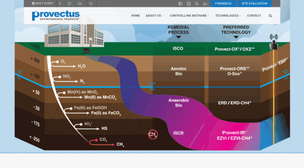 provectusenvironmental.com