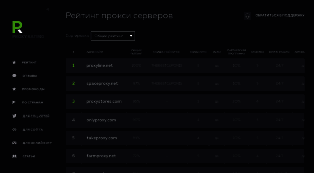 proxy-rating.com