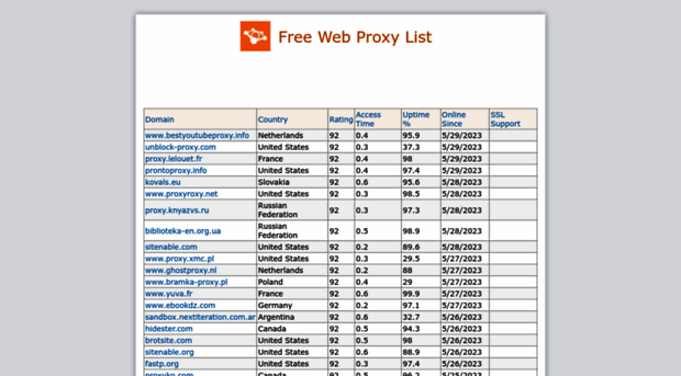 proxy.nsspot.net