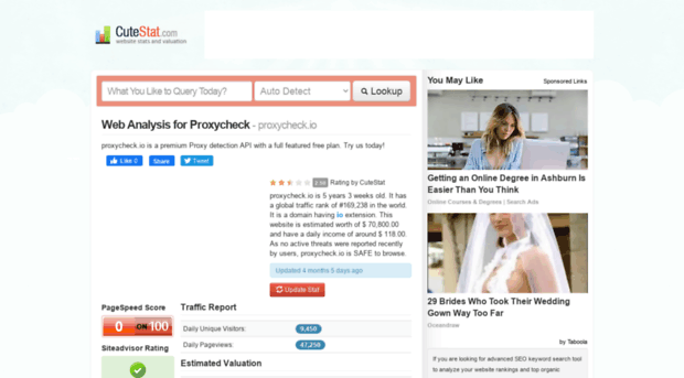 proxycheck.io.cutestat.com