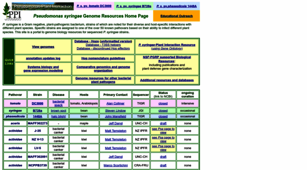 pseudomonas-syringae.org