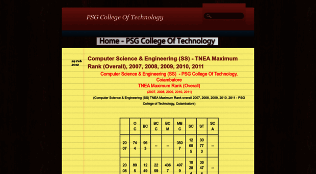 psgcollegeoftechnologytneacounselling.blogspot.com