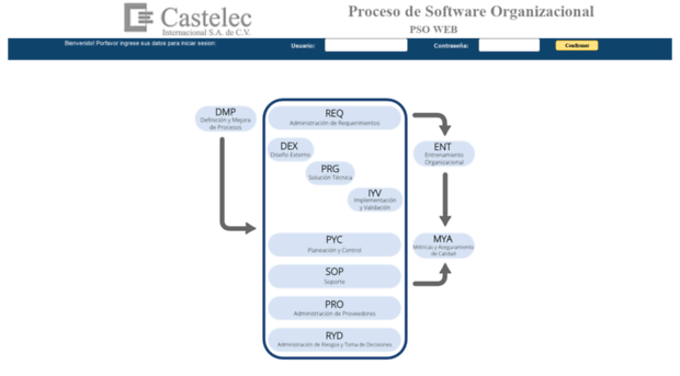 pso.castelec.mx